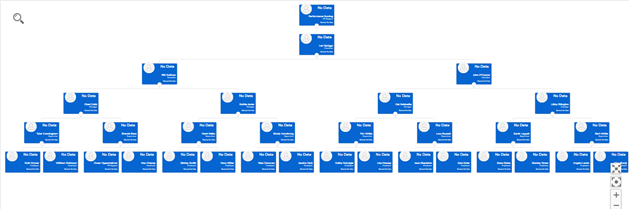 Training-Inc-Org-Chart