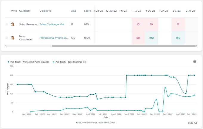 meeting-scorecard-trends