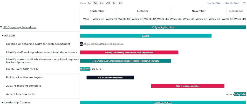 gantt-chart