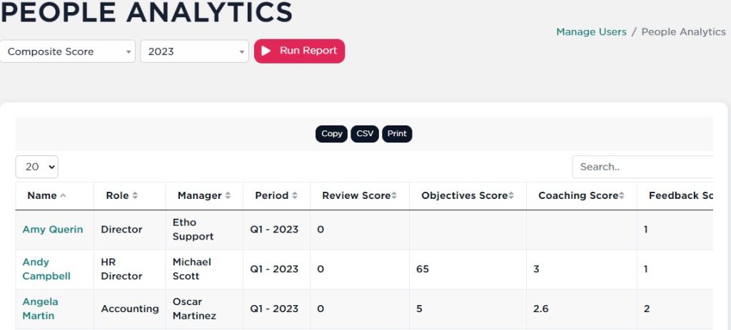 People Analytics - Composite Scores