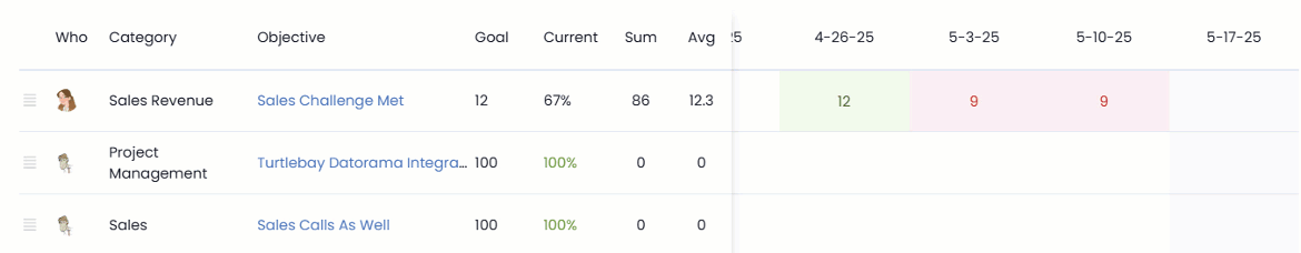 Automatic ScoreCard Sum and Average Calculation
