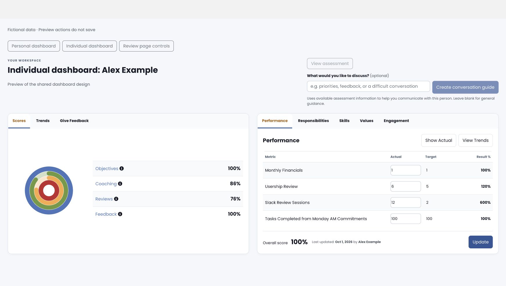Fictional individual dashboard with score summaries, performance actuals and targets, and conversation-guide preparation