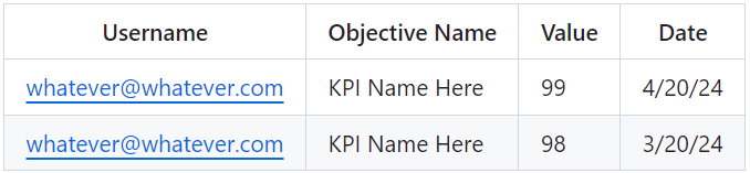 Flat, Transactional Table