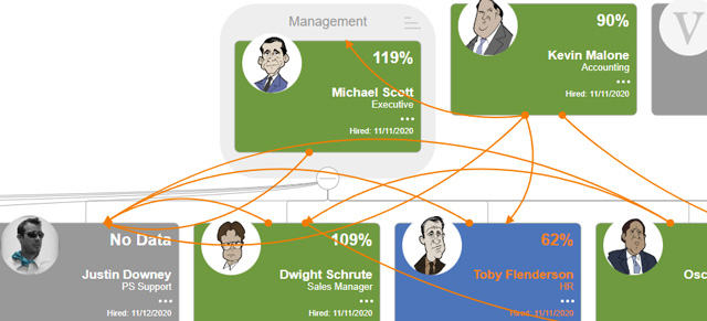 Future Accountability Chart Tool