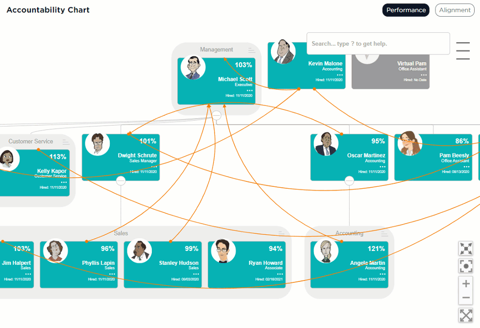 Interactive Org Chart