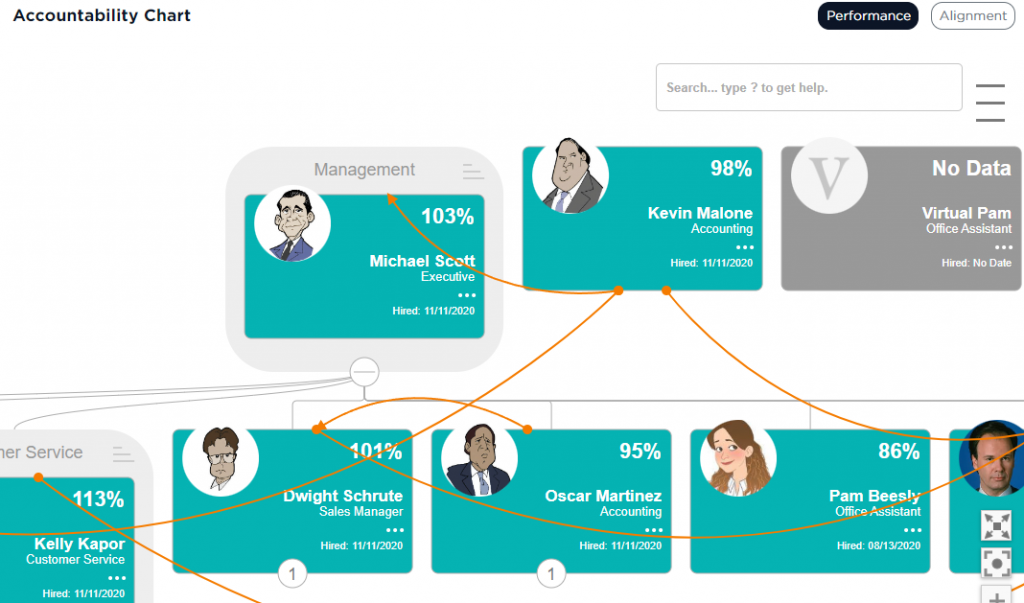 Org Chart Clinks and Departments