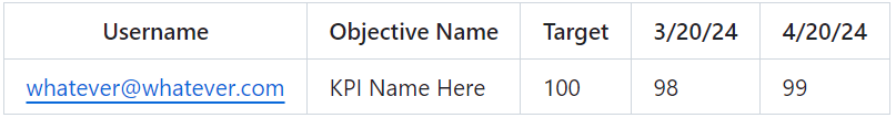 Pivot Table