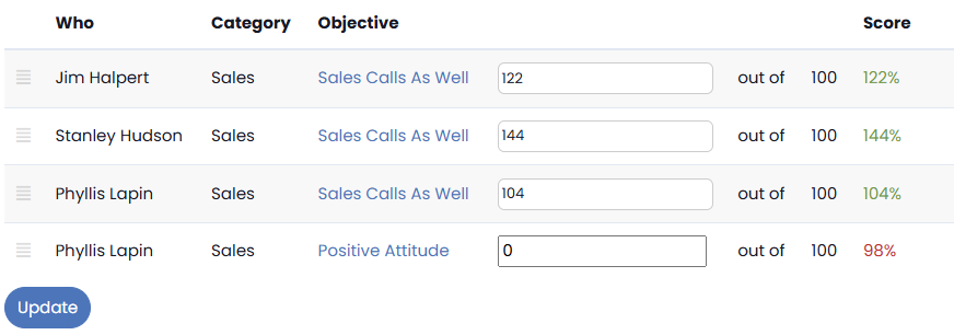 ScoreCard Inputs