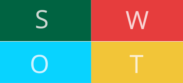 SWOT Analysis