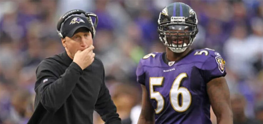 Employee Coaching: At Work as on the Field